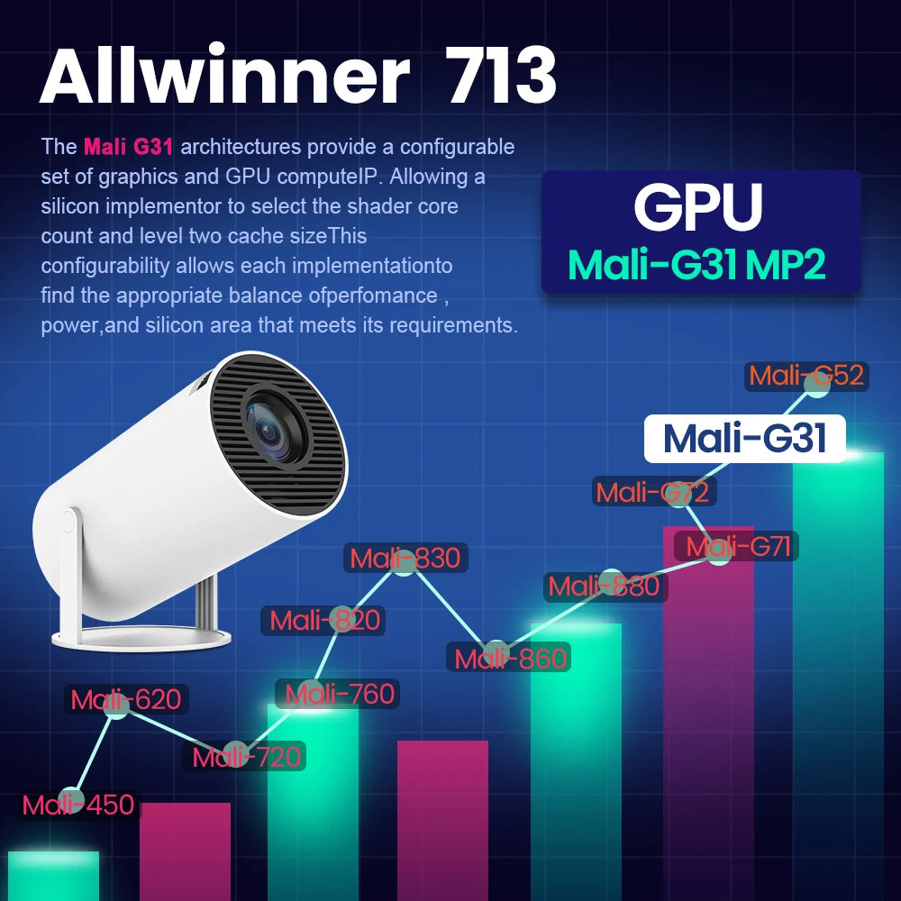 Magcubic Projector HY300 PRO 4K Android 11 Dual Wifi6 260ANSI Allwinner H713 BT5.0 1080P 1280*720P Home Cinema Outdoor Projetor